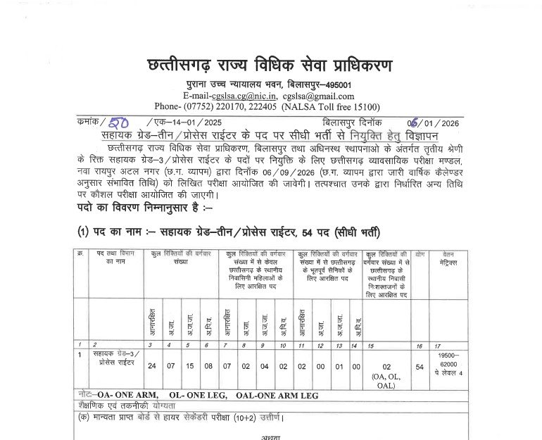 CGSLSA Bilaspur Bharti